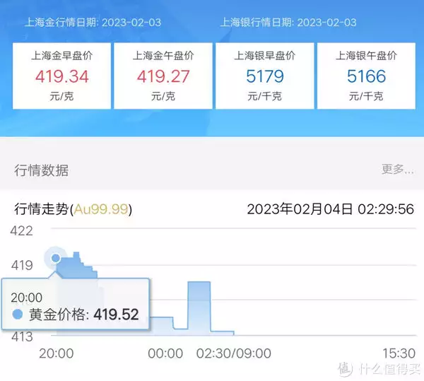 给准备最近卖黄金的各位几点小建议（卖黄金时需要注意什么）