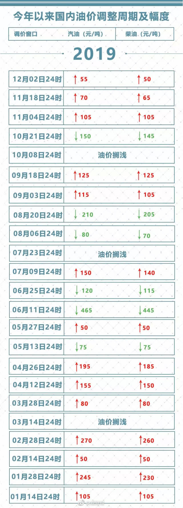 @所有车主，今晚油价要涨了，加满一箱油多花2元（今晚油价每升涨多少）