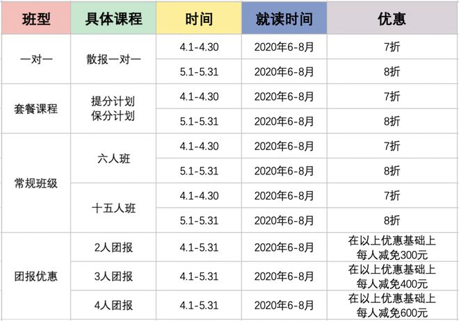 上海环球雅思暑期课程预购优惠，早报名早享优惠！(上海环球雅思学校网点)