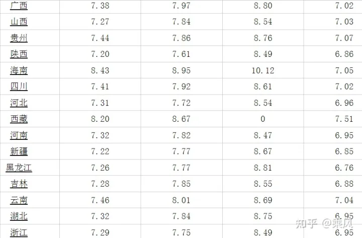 今日油价最新调整信息：全国加油站柴油、92、95号汽油价格(油价调整最新消息原因)