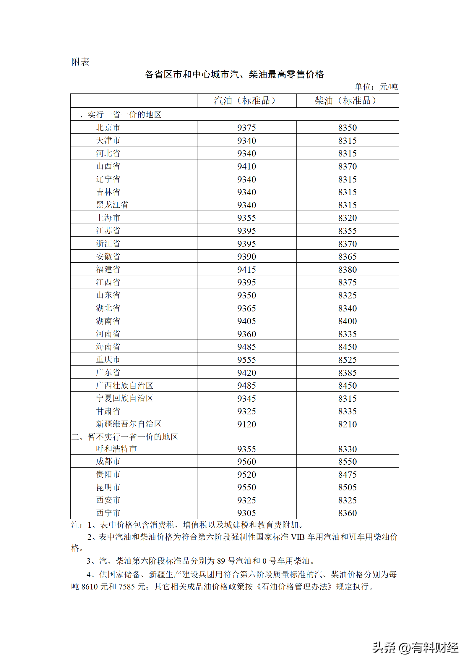 国内油价调整最新消息：全国调价后6月2日95号、92号汽油今日价格(国内油价今日下调通知)