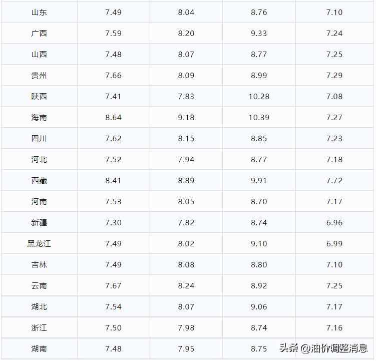 今日油价｜6月2日92、95号汽油、柴油最新油价价格(今日油价才油)