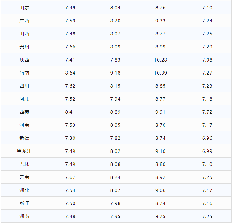 今日油价调整信息：6月1日调整后，全国92、95汽油价格最新售价(今日油价涨价吗)