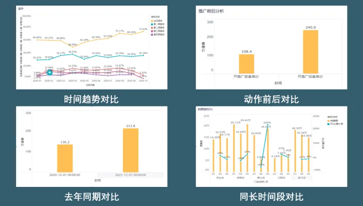 如何区分环比、同比？(环比与同比的区别例子)