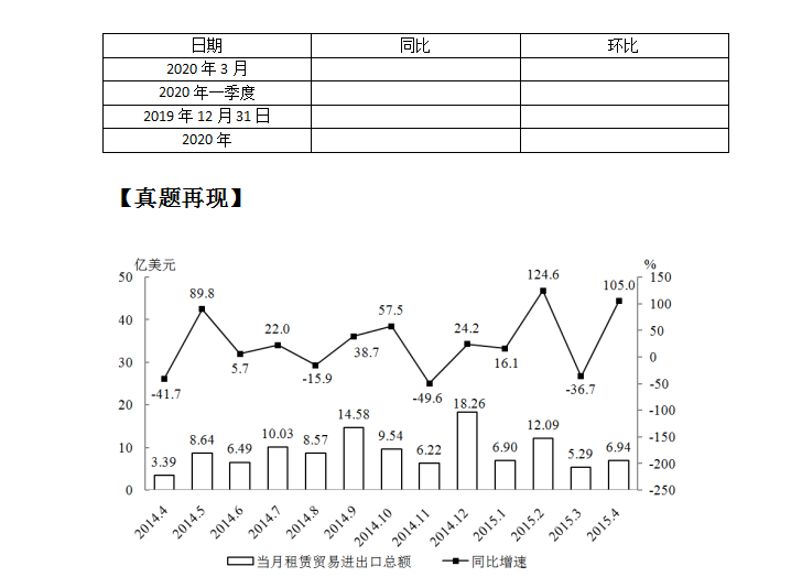 30秒突破资料分析“同比与环比”，建议收藏(突破10是什么意思)
