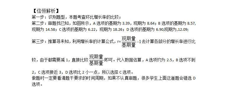30秒突破资料分析“同比与环比”，建议收藏(突破10是什么意思)