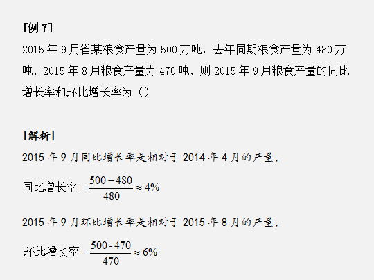 资料分析同比、环比、混合增长率傻傻分不清？(环比与同比增长率)