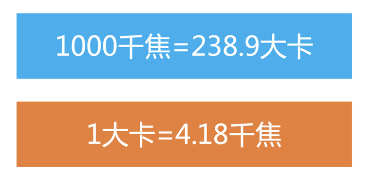 卡路里、千焦、大卡傻傻分不清楚？关于热量看这一篇就够了(千焦跟卡路里)