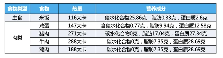 卡路里、千焦、大卡傻傻分不清楚？关于热量看这一篇就够了(千焦跟卡路里)