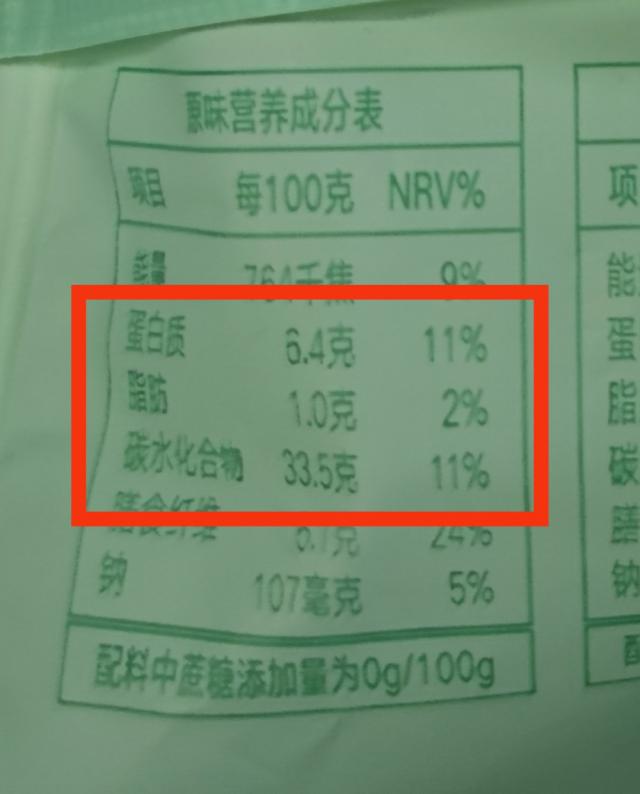 “越减越肥”可能是真的！这款“全麦面包”被点名！(全麦面包减肥?)