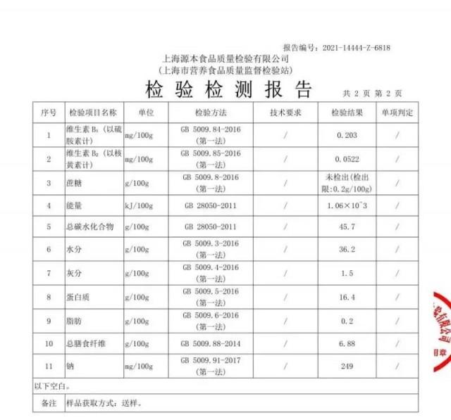“越减越肥”可能是真的！这款“全麦面包”被点名！(全麦面包减肥?)