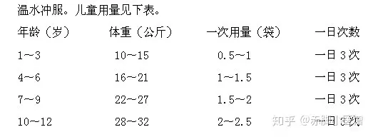 如何看待小儿氨酚黄那敏颗粒中退烧药成分？(小儿氨酚黄那敏是退烧药吗?)