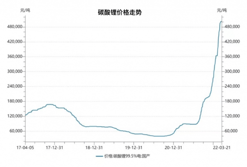 对“号贩子”说“达咩”！荣威新能源4月不涨价，拒绝有人赚差价(荣威suv 新能源)