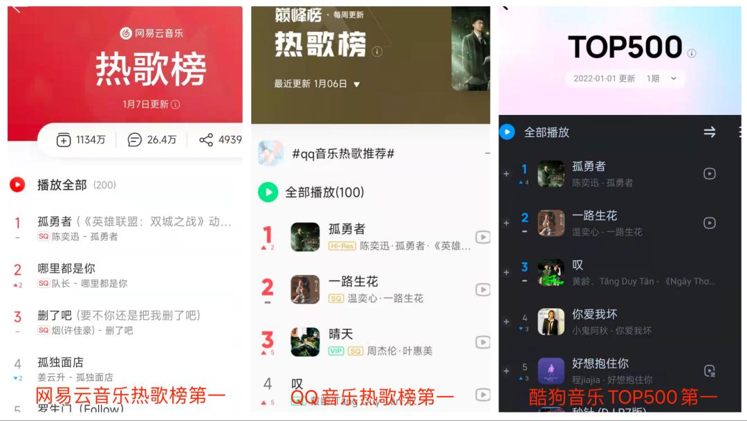 《孤勇者》很火，却难掩“歌神”的消亡