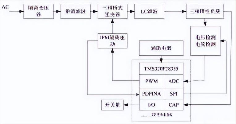 跟我走进PWM的技术大门，有何难点？（pwm dc 风扇）