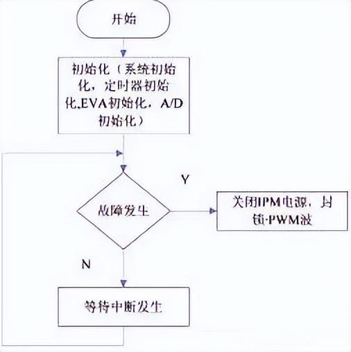 跟我走进PWM的技术大门，有何难点？（pwm dc 风扇）