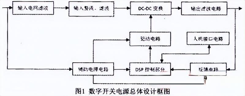 跟我走进PWM的技术大门，有何难点？（pwm dc 风扇）