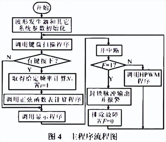 跟我走进PWM的技术大门，有何难点？（pwm dc 风扇）