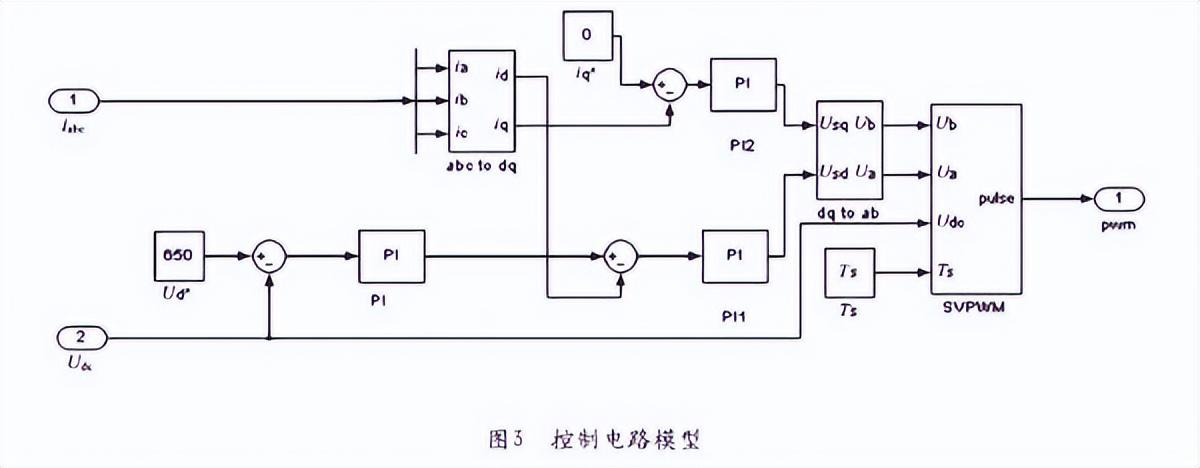 跟我走进PWM的技术大门，有何难点？（pwm dc 风扇）
