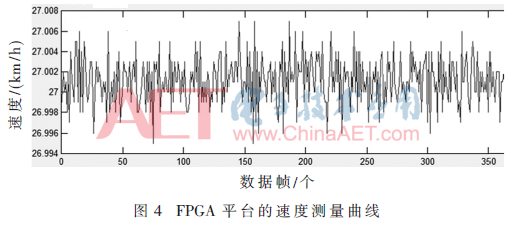 基于apFFT时移相位差法的多普勒雷达测速系统研制（aptt、pt、tt的检测原理及其临床意义）