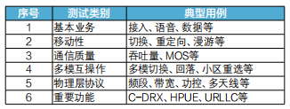 5G车载通信模组测试：为智能汽车驾驶体验带来新突破（车用5g模组）