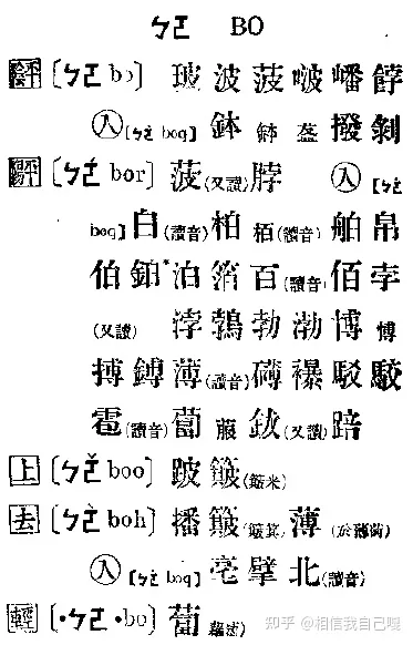 关于卜的发音：为什么萝卜的卜念bo，在占卜中念bu？(萝卜的卜是什么意思)