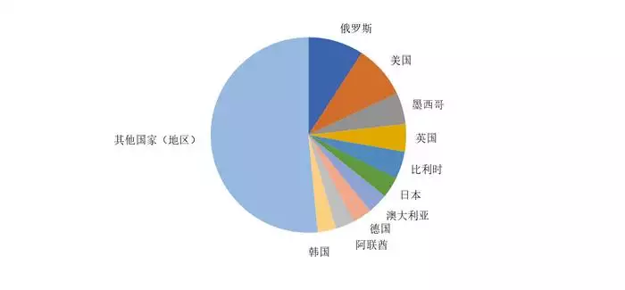 迪拜偏爱中国电动车：红旗加入豪车车队，有人求购仰望U8