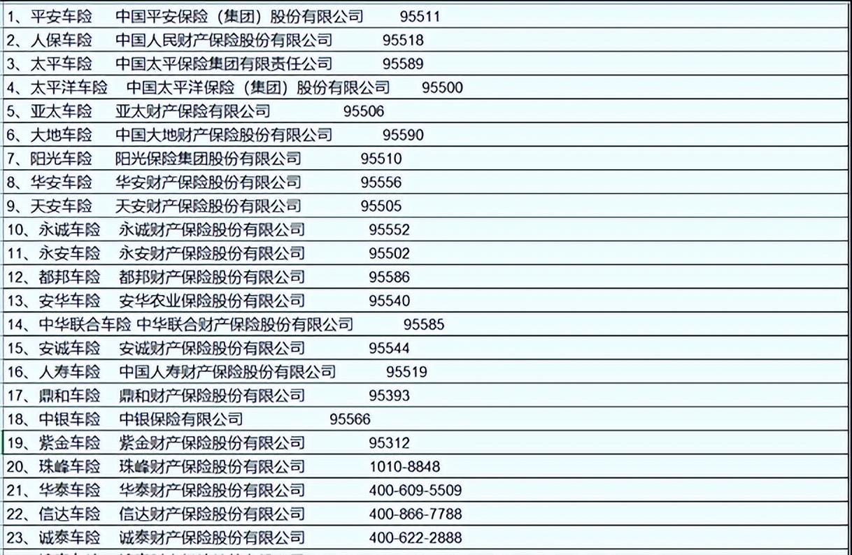 驾驶员必须知道的电话号码，关键时候很有用，不知道的赶紧收藏(机动车驾驶人联系电话等信息发生变化)