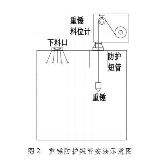 重锤式料位计安装使用注意事项（重锤料位计原理）