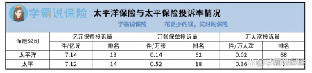 太平保险和太平洋保险的区别，一文告诉你！(太平保险和太平洋有什么区别)