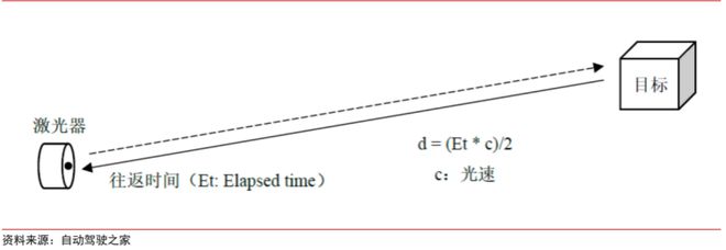 一文看懂激光雷达（激光雷达的功能和作用）
