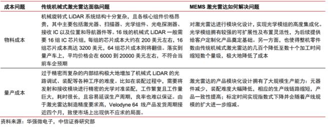 一文看懂激光雷达（激光雷达的功能和作用）