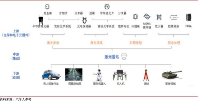 一文看懂激光雷达（激光雷达的功能和作用）
