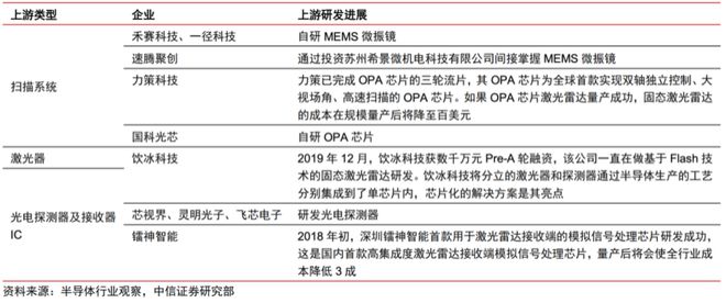 一文看懂激光雷达（激光雷达的功能和作用）