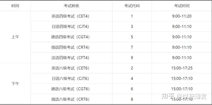 2021年四六级考试时间已经定啦！(2021年的四六级考试时间)