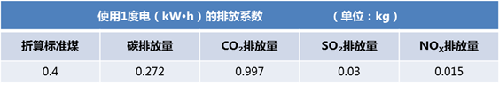 电力｜青岛斯普瑞355kW双筒型永磁调速器改造项目，节能率22.4%（青岛普锐思电气设备有限公司）