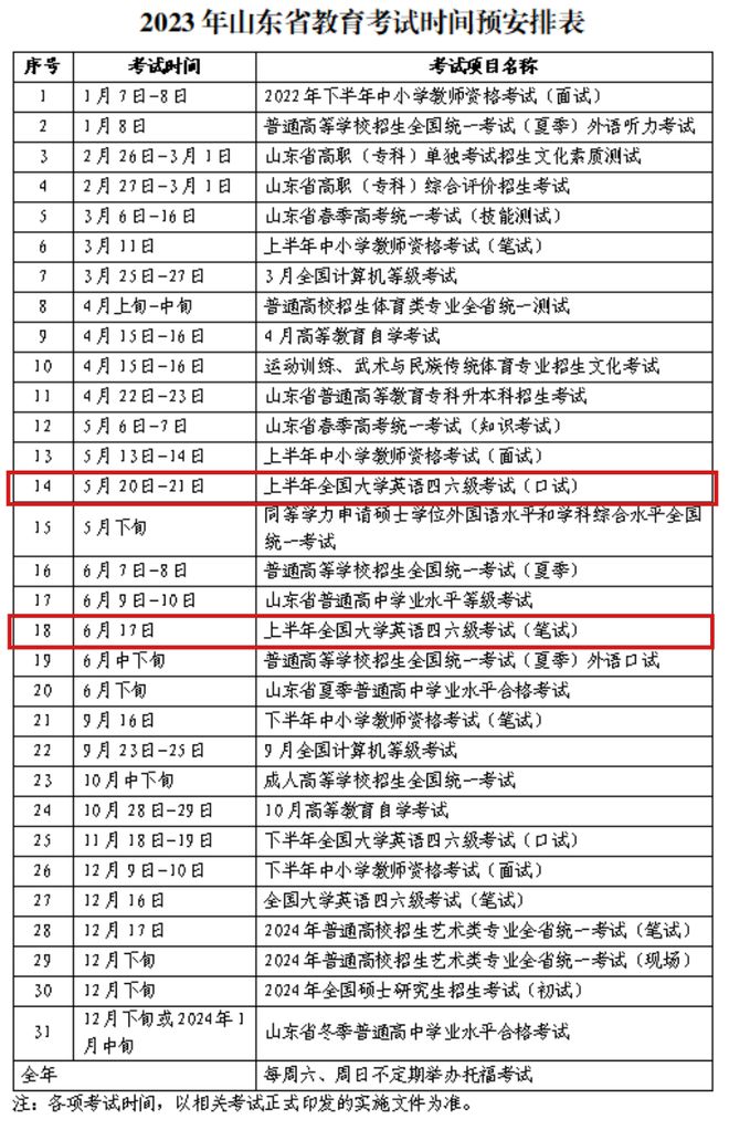 重磅！2023全年四六级考试具体时间公布！距离考试还有__天！(22年英语四六级考试时间河南)