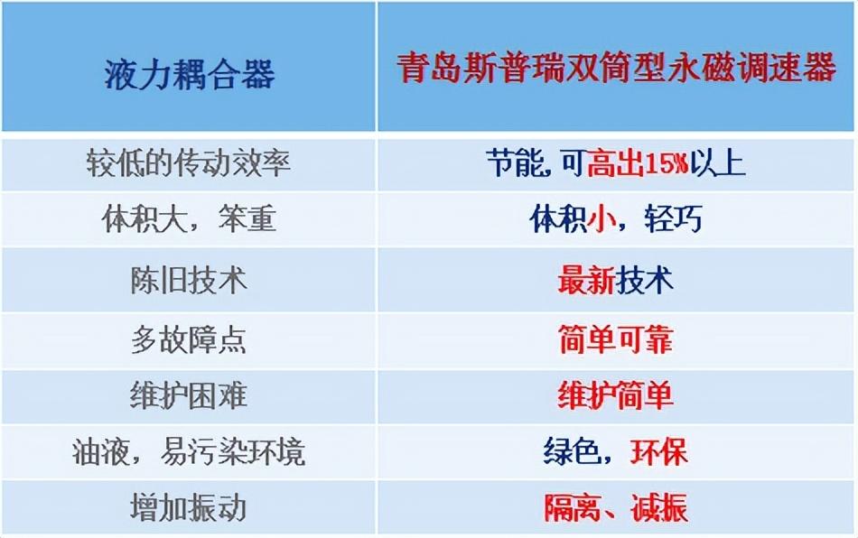电力行业 | 青岛斯普瑞1120kW双筒型永磁调速器配套项目（山东斯普瑞节能科技有限公司）