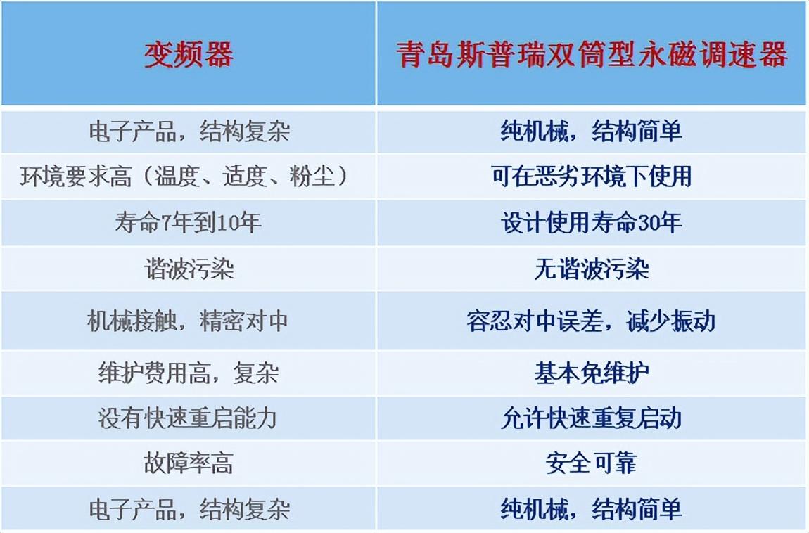 电力行业 | 青岛斯普瑞1120kW双筒型永磁调速器配套项目（山东斯普瑞节能科技有限公司）