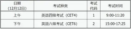 2020年下半年全国大学英语四、六级考试报名公告(2020年全国大学英语四六级考试报名时间)