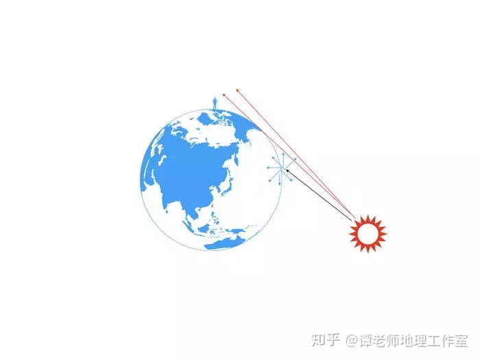 傍晚五六点的时候看见东方有一朵非常亮的云是怎么回事？（傍晚能看到金星吗）