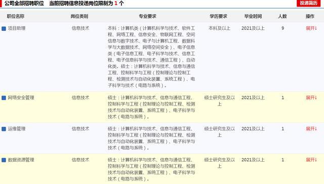 2022年的毕业生有福了，中国铁路公开招聘，但是对学历有要求（中国铁路招聘专业）