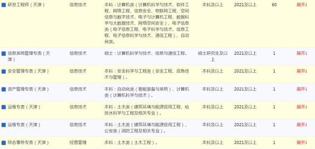2022年的毕业生有福了，中国铁路公开招聘，但是对学历有要求（中国铁路招聘专业）