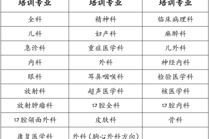 滨州医学院附属医院发布2023年住院医师规范化培训招收简章（2021年滨州医学院附属医院招聘简章）