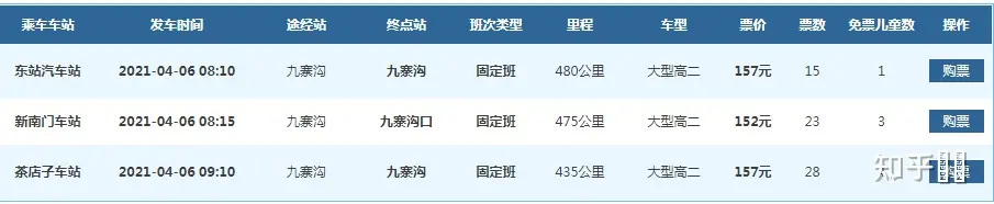 求一个人旅行九寨沟攻略？要准备多少钱？带什么物品？时间怎么掌控？途中需要注意哪些事项？越完善详细越好？（九寨沟一日旅游攻略自助游）