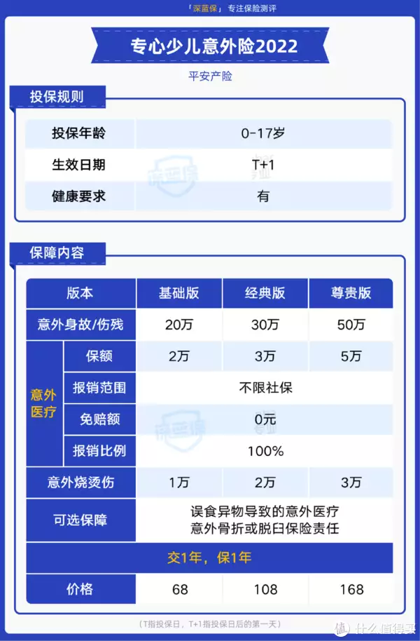 平安这款意外险，0免赔，100%赔付，性价比很高！(平安意外险的免赔额是多少)