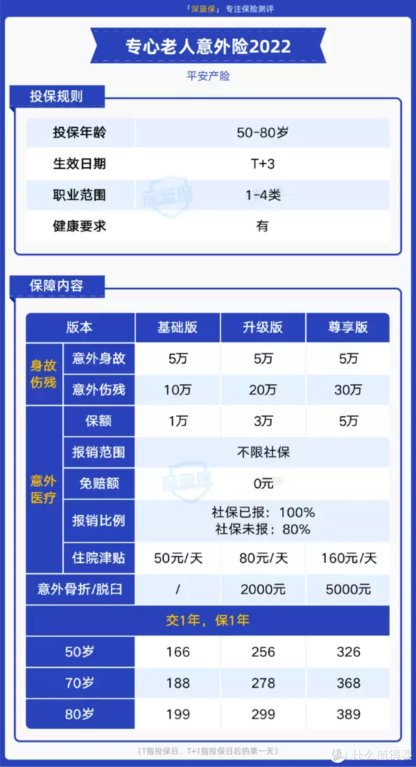 平安这款意外险，0免赔，100%赔付，性价比很高！(平安意外险的免赔额是多少)