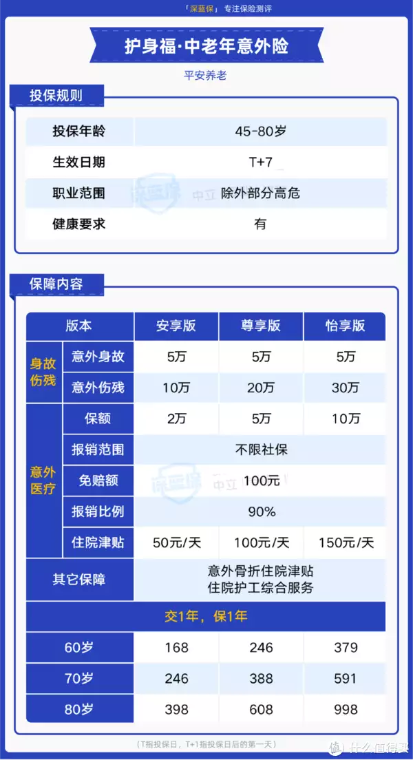 平安这款意外险，0免赔，100%赔付，性价比很高！(平安意外险的免赔额是多少)