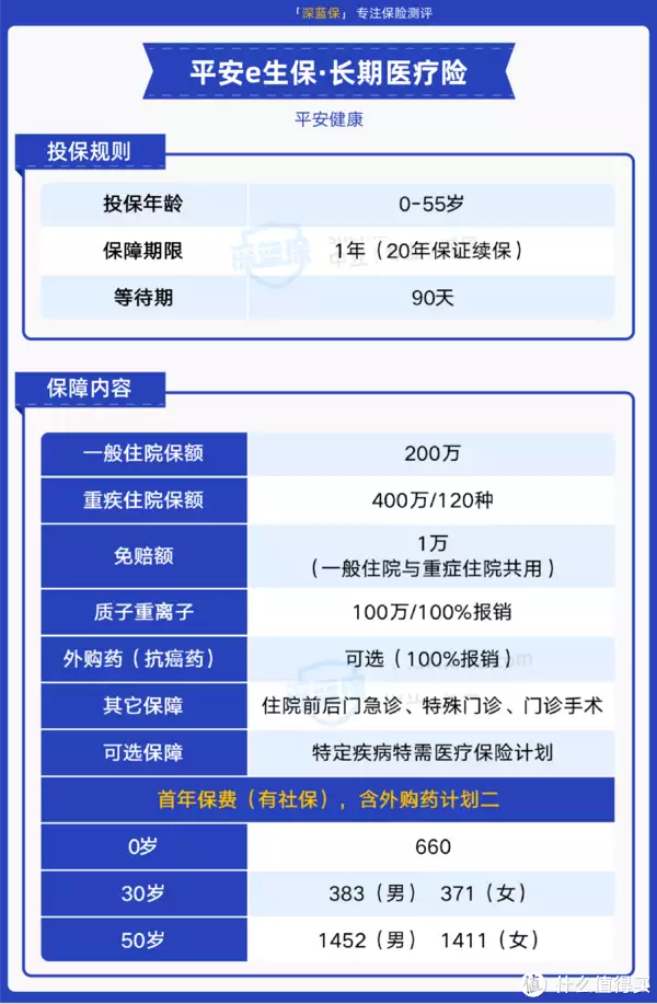 平安这款意外险，0免赔，100%赔付，性价比很高！(平安意外险的免赔额是多少)