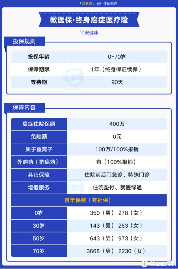 平安这款意外险，0免赔，100%赔付，性价比很高！(平安意外险的免赔额是多少)